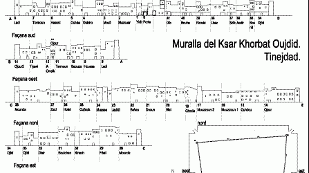 planell khorbat planell khorbat