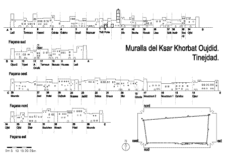 planell khorbat