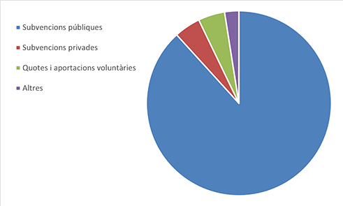 alkaria-llei-transparencia-2023